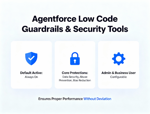 Trust and Guardrails Diagram