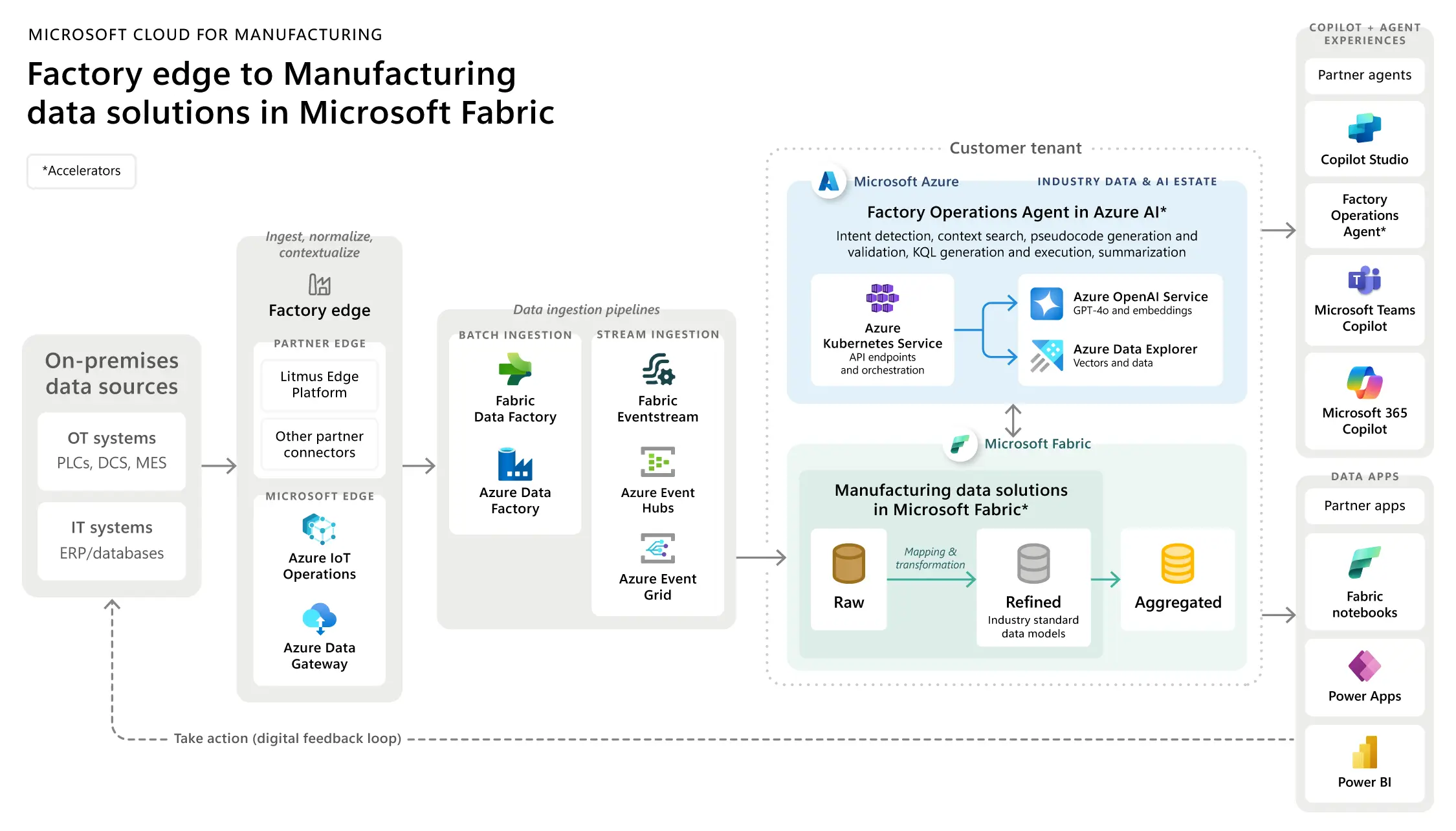An office filled with people working on computers